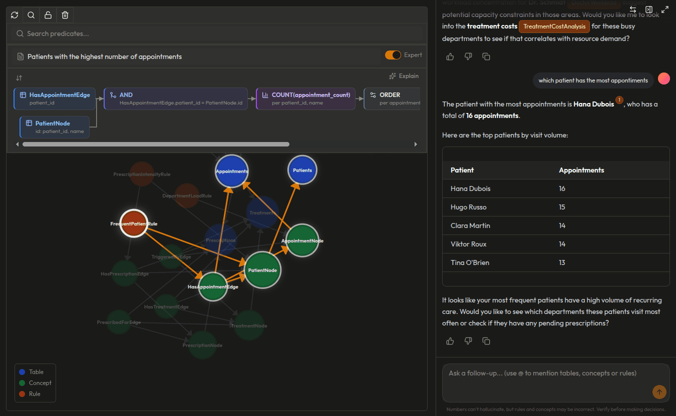 GraphRAG vs Synalinks: Retrieval is Not Reasoning